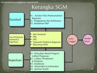 isu standard pengajaran matematik

                             Kerangka SGM
                         S1: Amalan Nilai Profesionalisme
                           Keguruan
       Standard          S2: Pengetahuan dan Kefahaman
                         S3: Kemahiran P&P




                         •   Misi Nasional
       Asas Penentuan    •   FPK
       Standard &        •   FPG                             Guru     Modal
       Keperluan         •   Tatasusila Profesion Keguruan   Unggul   Insan
                         •   Etika Kerja KPM



                         K1: Kelayakan Masuk Program
                          Latihan Perguruan
                         K2: Latihan, Pentaksiran
      Keperluan           & Penilaian
                         K3: Kolaborasi
                         K4: Infrastruktur & Infostruktur
                         K5: Jaminan Kualiti                                  12
 