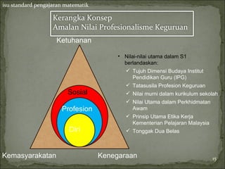 isu standard pengajaran matematik

                   Kerangka Konsep
                   Amalan Nilai Profesionalisme Keguruan
                    Ketuhanan

                                         • Nilai-nilai utama dalam S1
                                           berlandaskan:
                                            Tujuh Dimensi Budaya Institut
                                               Pendidikan Guru (IPG)
                                            Tatasusila Profesion Keguruan
                        Sosial              Nilai murni dalam kurikulum sekolah
                                            Nilai Utama dalam Perkhidmatan
                      Profesion              Awam
                                            Prinsip Utama Etika Kerja
                                             Kementerian Pelajaran Malaysia
                         Diri               Tonggak Dua Belas



Kemasyarakatan                      Kenegaraan                               15
 