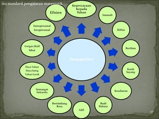 isu standard pengajaran matematik




                                    17
 