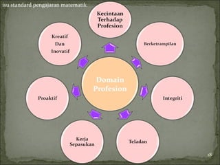 isu standard pengajaran matematik




                                    18
 