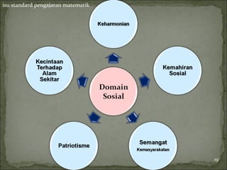 isu standard pengajaran matematik




                                    19
 