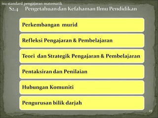 isu standard pengajaran matematik




                                    25
 