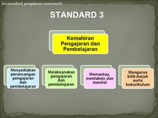 isu standard pengajaran matematik


                          STANDARD 3
 