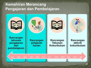 Kemahiran Merancang
Pengajaran dan Pembelajaran




  JAN   FEB   MAC   APR   MEI   JUN   JUL   OGO   SEPT   OKT   NOV   DIS



                                                                           34
 