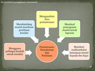 isu standard pengajaran matematik




                                    36
 