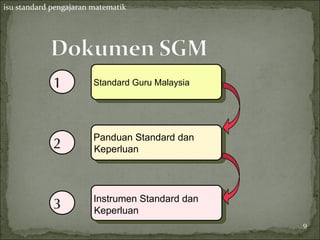 isu standard pengajaran matematik




             1          Standard Guru Malaysia




                        Panduan Standard dan
             2          Keperluan




                        Instrumen Standard dan
             3          Keperluan
                                                 9
                                                 9
 