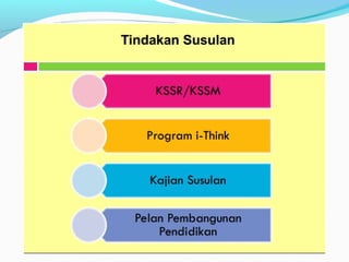 TIMSS