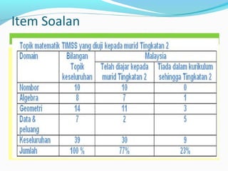 Item Soalan
 