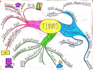 TIMSS
