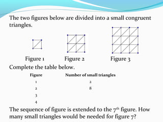 The two figures below are divided into a small congruent
triangles.
Figure 1 Figure 2 Figure 3
Complete the table below.
The sequence of figure is extended to the 7th
figure. How
many small triangles would be needed for figure 7?
Figure Number of small triangles
1 2
2 8
3
4
 