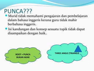 PUNCA???
Murid tidak memahami pengajaran dan pembelajaran
dalam bahasa inggeris kerana guru tidak mahir
berbahasa inggeris.
Isi kandungan dan konsep sesuatu topik tidak dapat
disampaikan dengan baik..
ROOT = PUNCA
BUKAN AKAR
THREE ANGLE (TRIANGLE)
 