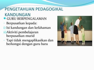 PENGETAHUAN PEDAGOGIKAL
KANDUNGAN
GURU BERPENGALAMAN
- Berpusatkan kepada:
i) Isi kandungan dan kefahaman
ii)Aktiviti pembelajaran
berpusatkan murid
- Tapi tidak mengaplikasikan dan
berkongsi dengan guru baru
 