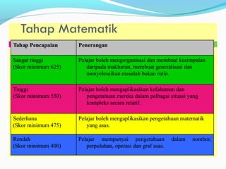 TIMSS