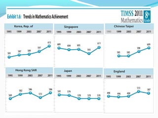 TIMSS