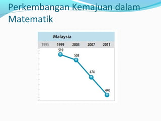Perkembangan Kemajuan dalam
Matematik
 