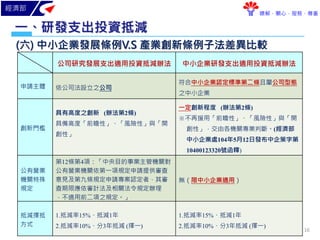 經濟部
瞭解．關心．服務．尊重
研發支出投資抵減一、
(六) 中小企業發展條例V.S 產業創新條例子法差異比較
公司研究發展支出適用投資抵減辦法 中小企業研發支出適用投資抵減辦法
申請主體 依公司法設立之公司
符合中小企業認定標準第二條且屬公司型態
之中小企業
創新門檻
具有高度之創新 (辦法第2條)
具備高度「前瞻性」、「風險性」與「開
創性」
一定創新程度 (辦法第2條)
※不再援用「前瞻性」、「風險性」與「開
創性」，交由各機關專業判斷。(經濟部
中小企業處104年5月12日發布中企策字第
10400123320號函釋)
公有營業
機關特殊
規定
第12條第4項：「中央目的事業主管機關對
公有營業機關依第一項規定申請提供審查
意見及第九條規定申請專案認定者，其審
查期限應依審計法及相關法令規定辦理
，不適用前二項之規定。」
無（限中小企業適用）
抵減擇抵
方式
1.抵減率15%、抵減1年
2.抵減率10%、分3年抵減 (擇一)
1.抵減率15%、抵減1年
2.抵減率10%、分3年抵減 (擇一)
16
 