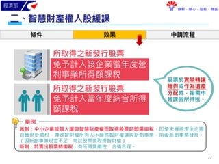 經濟部
瞭解．關心．服務．尊重
智慧財產權入股緩課二、
條件 效果 申請流程
免予計入該企業當年度營
利事業所得額課稅
所取得之新發行股票
免予計入當年度綜合所得
額課稅
所取得之新發行股票
股票於實際轉讓、
贈與或作為遺產
分配時，始需申
報課徵所得稅。
舊制：中小企業或個人讓與智慧財產權而取得股票時即需繳稅，即使未獲得現金也需
自籌現金繳稅，導致智財權所有人不願將智財權讓與新創事業，阻礙新創事業發展。
（因新創事業現金不足，常以股票換取得智財權）
新制：於賣出股票時繳稅，有所得要繳稅，合情合理。
舉例
22
 
