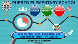 designed by tinyPPT.com
PUERTO ELEMENTARY SCHOOL
Schools Monitoring, Evaluation, and
Adjustment (SMEA)- 3rd Quarter
LEONORA S. ALINSUB
Principal I
ACCESS QUALITY GOVERNANCE
 