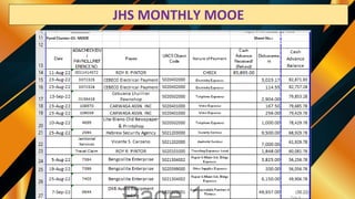 JHS MONTHLY MOOE
 