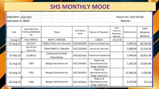 SHS MONTHLY MOOE
 