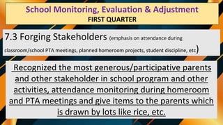 School Monitoring Evaluation & Adjustment
SECOND QUARTER
7.3 Forging Stakeholders (emphasis on attendance during
classroom/school PTA meetings, planned homeroom projects, student discipline, etc)
Recognized the most generous/participative parents
and other stakeholder in school program and other
activities, attendance monitoring during homeroom
and PTA meetings and give items to the parents which
is drawn by lots like rice, etc.
School Monitoring, Evaluation & Adjustment
FIRST QUARTER
 