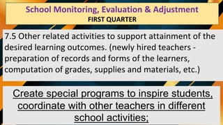 School Monitoring Evaluation & Adjustment
SECOND QUARTER
7.5 Other related activities to support attainment of the
desired learning outcomes. (newly hired teachers -
preparation of records and forms of the learners,
computation of grades, supplies and materials, etc.)
Create special programs to inspire students,
coordinate with other teachers in different
school activities;
School Monitoring, Evaluation & Adjustment
FIRST QUARTER
 