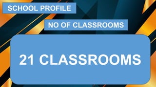 SCHOOL PROFILE
NO OF CLASSROOMS
21 CLASSROOMS
 