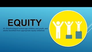 IO: Disadvantaged school-age children and youth, and
adults benefited from appropriate equity initiatives
 