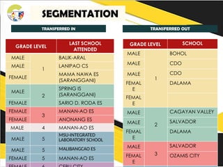 School Monitoring, Evaluation and Adjustment | PPTX