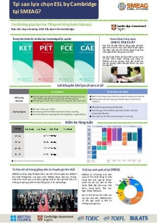Tại sao lựa họ ESL y Ca idge
tại SMEAG?
Co đườ g giúp ạ họ Tiế g a h từ g ướ hiệu uả.
Bạ ê họ hươ g t h ESL dựa t ê Ca idg...