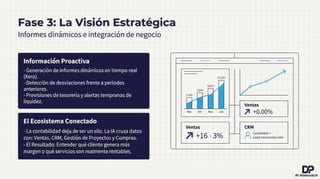 Cómo integrar inteligencia artificial en la contabilidad de una pyme ...