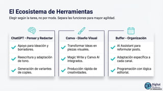 Herramientas de inteligencia artificial para generar contenido en redes ...
