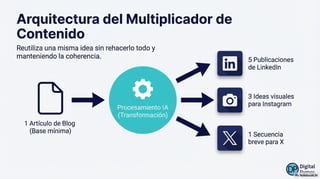Herramientas de inteligencia artificial para generar contenido en redes ...