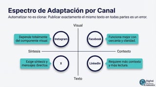 Herramientas de inteligencia artificial para generar contenido en redes ...