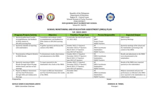 Republic of the Philippines
Department of Education
Region III – Central Luzon
Schools Division of Tarlac Province
PURA DISTRICT
DON QUIRINO SULIT ELEMENTARY SCHOOL
School ID: 106594
SCHOOL MONITORING AND EVALUATION ADJUSTMENT (SMEA) PLAN
S.Y. 2022-2023
Program/Project/Activity Objective Timeline/Target Date Person Responsible Expected Output
1. Quarterly gathering of results,
accomplishments, and feedback
on PPAs relative to
SIP/AIP/Learning Plan.
Consolidate and evaluate results,
accomplishments, and feedback on
PPAs relative to SIP/AIP/Learning
Plan.
A week after the end of each quarter
S.Y. 2021-2022
SH
SMET
Project Teams
DQSES Teachers
SMEA results
Quarterly Meetings
2. Quarterly schedule of reporting
with stakeholders.
To gather quarterly and discuss the
content of the SMEA
October 2022 ( 1st Quarter)
December 2022( 2nd Quarter)
March 2023 ( 3rd Quarter)
June 2023 (4th Quarter)
SH
SMEA Coordinator
Stakeholders
DQSES Teachers
Quarterly meetings of the school and
the stakeholders pertaining to the
content of the SMEA
3. Dissemination of Reports Relative
to SMEA Results
To disseminate results, observations,
and adjustments to the SMEA
October 2022 ( 1st Quarter)
December 2022( 2nd Quarter)
March 2023 ( 3rd Quarter)
June 2023 (4th Quarter)
SH
SMEA Coordinator
Stakeholders
DQSES Teachers
Results and adjustments in the SMEA
were disseminated to the
stakeholders
4. Quarterly reporting of SMEA
Results through School FB page,
bulletin board, and face-to-face
meetings
To report quarterly to the
stakeholders the results of the SMEA
October 2022 ( 1st Quarter)
December 2022( 2nd Quarter)
March 2023 ( 3rd Quarter)
June 2023 (4th Quarter)
SH
SMEA Coordinator
Stakeholders
DQSES Teachers
Results of the SMEA were reported
quarterly to the stakeholders
5. Report on Midyear Assessment
and Year End Performance
through SOSA and Collaborative
Meetings
To report on Mid-year Assessment
and Year End Performance the results
of the SMEA.
December 2022
July 2023
SH
SMEA Coordinator
Stakeholders
DQSES Teachers
Midyear assessment and year end
performance as reflected in the SMEA
were reported to the stakeholders via
collaborative meetings.
Prepared by: Noted:
NATALIE DAWN B CASUPANAN-LAROYA JENNESCEL M. TIMBOL
SMEA Committee Chairman Principal I
 