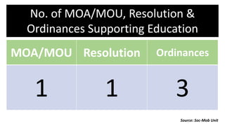 Moas Resolution Example SMEA Presentation.pptx
