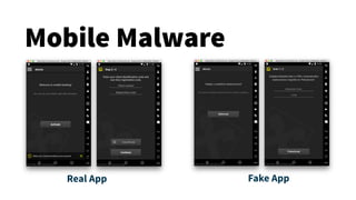Real App Fake App
Mobile Malware
 