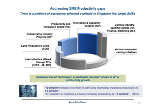 14Frost & Sullivan
There is a plethora of assistance schemes available in Singapore that target SMEs
Addressing SME Productivity gaps
“10 percent increase in number of staff using technology increases productivity by
1.3 percent”
“ICT adoption in company’s process increases productivity by 12 percent” – OECD
“10 percent increase in number of staff using technology increases productivity by
1.3 percent”
“ICT adoption in company’s process increases productivity by 12 percent” – OECD
Increased use of Technology, in particular, has been shown to drive
productivity growth
 