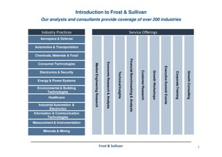 3Frost & Sullivan
Our analysts and consultants provide coverage of over 200 industries
Introduction to Frost & Sullivan
Aerospace & Defense
Automotive & Transportation
Chemicals, Materials & Food
Energy & Power Systems
Environmental & Building
Technologies
Healthcare
Industrial Automation &
Electronics
Information & Communication
Technologies
MarketEngineeringResearch
EconomicResearch&Analysis
TechnicalInsights
FinancialBenchmarking&Analysis
CustomerResearch
GrowthWorkshops
ExecutiveSummitEvents
CorporateTraining
GrowthConsulting
Industry Practices Service Offerings
Electronics & Security
Measurement & Instrumentation
Consumer Technologies
Minerals & Mining
 