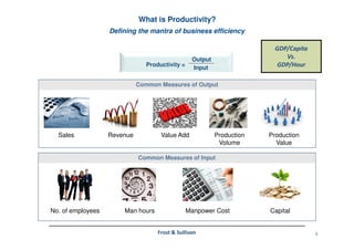 5Frost & Sullivan
Productivity =
Output
Input
Common Measures of Output
Common Measures of Input
No. of employees Man hours Manpower Cost Capital
Sales Revenue Value Add Production
Volume
Production
Value
Defining the mantra of business efficiency
What is Productivity?
GDP/Capita
Vs.
GDP/Hour
 