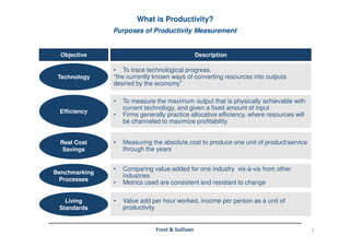 7Frost & Sullivan
Purposes of Productivity Measurement
What is Productivity?
Objective
TechnologyTechnology
Real Cost
Savings
Real Cost
Savings
Benchmarking
Processes
Benchmarking
Processes
Living
Standards
Living
Standards
EfficiencyEfficiency
Description
• To trace technological progress.
“the currently known ways of converting resources into outputs
desired by the economy”
• To measure the maximum output that is physically achievable with
current technology, and given a fixed amount of input
• Firms generally practice allocative efficiency, where resources will
be channeled to maximize profitability
• Measuring the absolute cost to produce one unit of product/service
through the years
• Comparing value-added for one industry vis-à-vis from other
industries
• Metrics used are consistent and resistant to change
• Value add per hour worked, income per person as a unit of
productivity
 