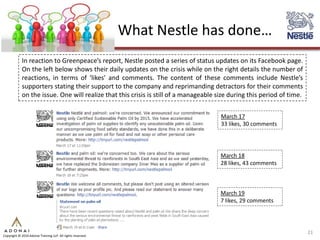 What Nestle has done…
             In reaction to Greenpeace’s report, Nestle posted a series of status updates on its Facebook page.
             On the left below shows their daily updates on the crisis while on the right details the number of
             reactions, in terms of ‘likes’ and comments. The content of these comments include Nestle’s
             supporters stating their support to the company and reprimanding detractors for their comments
             on the issue. One will realize that this crisis is still of a manageable size during this period of time.


                                                                                       March 17
                                                                                       33 likes, 30 comments




                                                                                       March 18
                                                                                       28 likes, 43 comments



                                                                                       March 19
                                                                                       7 likes, 29 comments




                                                                                                                         21
Copyright © 2010 Adonai Training LLP. All rights reserved.
 
