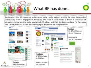What BP has done…
          During the crisis, BP constantly update their social media tools to provide the latest information
          without any form of engagement. However, BP’s voice in social media is drown in the voices of
          dissenters. Below are the social media tools BP adopts and their fan-base numbers. For Facebook
          and Twitter, statistics of fan-base belonging to dissenters are also presented.

                                                                                      Twitter
                                                                                      BP Official Account
                                                                                      18,596 Followers

                                                                                      BPGlobalPR
                                                                                      190,561 Followers




                                                              Facebook
                                                              BP Official Page
                                                              41,069 Fans

                            Youtube                           Boycott BP Page
                            6,472 Subscribers                 846,608 Fans
                                                                                                               7
Copyright © 2010 Adonai Training LLP. All rights reserved.
 