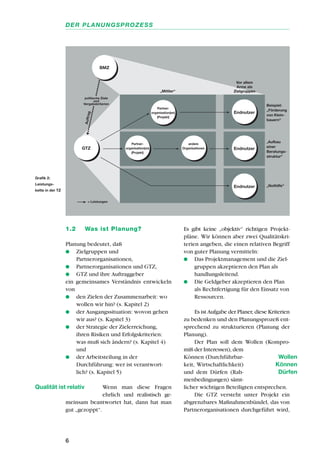 1.2 Was ist Planung?
Planung bedeutet, daß
q Zielgruppen und
Partnerorganisationen,
q Partnerorganisationen und GTZ,
q GTZ und ihre Auftraggeber
ein gemeinsames Verständnis entwickeln
von
q den Zielen der Zusammenarbeit: wo
wollen wir hin? (s. Kapitel 2)
q der Ausgangssituation: wovon gehen
wir aus? (s. Kapitel 3)
q der Strategie der Zielerreichung,
ihren Risiken und Erfolgskriterien:
was muß sich ändern? (s. Kapitel 4)
und
q der Arbeitsteilung in der
Durchführung: wer ist verantwort-
lich? (s. Kapitel 5)
Wenn man diese Fragen
ehrlich und realistisch ge-
meinsam beantwortet hat, dann hat man
gut „gezoppt“.
Es gibt keine „objektiv“ richtigen Projekt-
pläne. Wir können aber zwei Qualitätskri-
terien angeben, die einen relativen Begriff
von guter Planung vermitteln:
q Das Projektmanagement und die Ziel-
gruppen akzeptieren den Plan als
handlungsleitend.
q Die Geldgeber akzeptieren den Plan
als Rechtfertigung für den Einsatz von
Ressourcen.
Es ist Aufgabe der Planer, diese Kriterien
zu bedenken und den Planungsprozeß ent-
sprechend zu strukturieren (Planung der
Planung).
Der Plan soll dem Wollen (Kompro-
miß der Interessen), dem
Können (Durchführbar-
keit, Wirtschaftlichkeit)
und dem Dürfen (Rah-
menbedingungen) sämt-
licher wichtigen Beteiligten entsprechen.
Die GTZ versteht unter Projekt ein
abgrenzbares Maßnahmenbündel, das von
Partnerorganisationen durchgeführt wird,
6
DER PLANUNGSPROZESS
= Leistungen
Auftrag
BMZ
politische Ziele
und
Vergabekriterien Beispiel:
„Förderung
von Klein-
bauern“
„Aufbau
einer
Beratungs-
struktur“
„Nothilfe“
Partner-
organisation(en)
(Projekt)
Endnutzer
Endnutzer
„Mittler“
Vor allem
Arme als
Zielgruppen
GTZ
Partner-
organisation(en)
(Projekt)
andere
Organisationen Endnutzer
Qualität ist relativ
Wollen
Können
Dürfen
Grafik 2:
Leistungs-
kette in der TZ
 