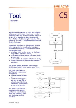 C05 Flowchart | PDF
