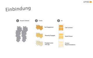 E inbin dung

     1   Recipient Database   2   Classify                      3   Act




                                             No Engagement                Call-To-Action




                                             Recently Engaged
                                                                          Good Choice!




                                             Engaged some                 Product
                                             time ago                     Recommendations
 