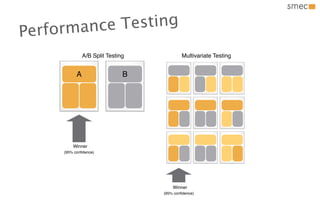 rman ce Te sting
Perfo
                A/B Split Testing           Multivariate Testing


            A                   B




          Winner
      (95% conﬁdence)




                                        Winner
                                    (95% conﬁdence)
 