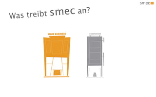 Was t reibt sme c an?
 