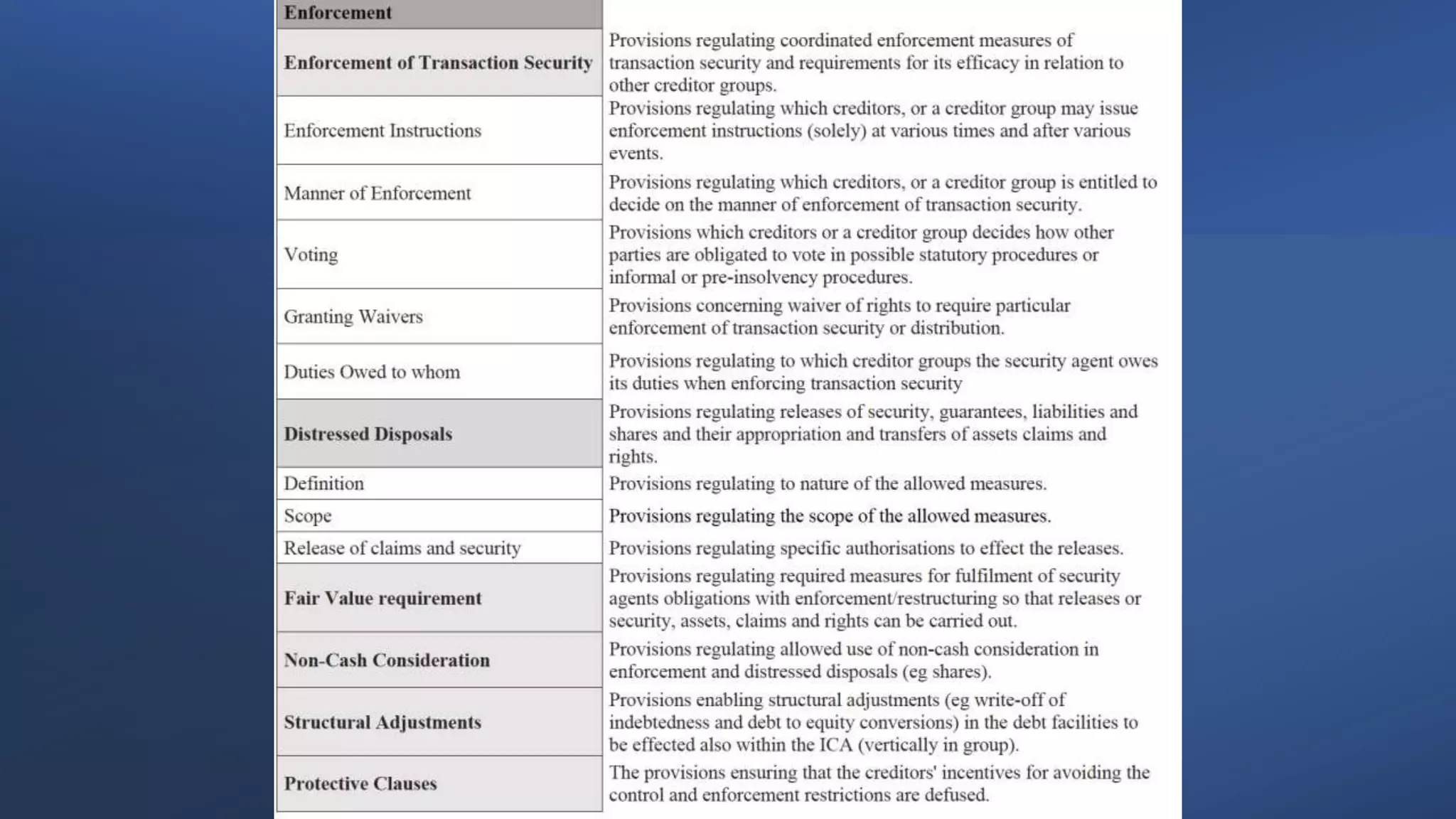 Sme Coding Scheme Outcomes.pptx
