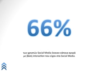  
των	
  χρηστών	
  Social	
  Media	
  έκαναν	
  κάποια	
  αγορά	
  	
  
με	
  βάση	
  interacQon	
  που	
  είχαν	
  στα	
  Social	
  Media.	
  
 